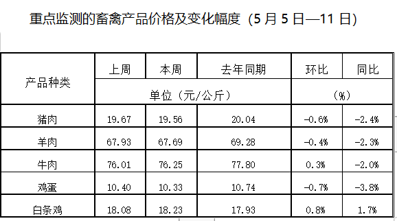 產業(yè)發(fā)展及市場簡訊——農業(yè)產業(yè)