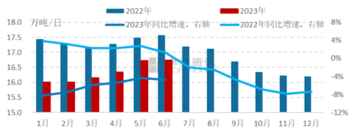 產業(yè)發(fā)展及市場簡訊——玻璃產業(yè)