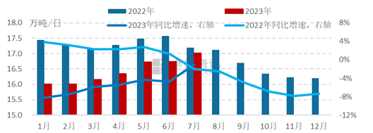 產業(yè)發(fā)展及市場簡訊——玻璃產業(yè)